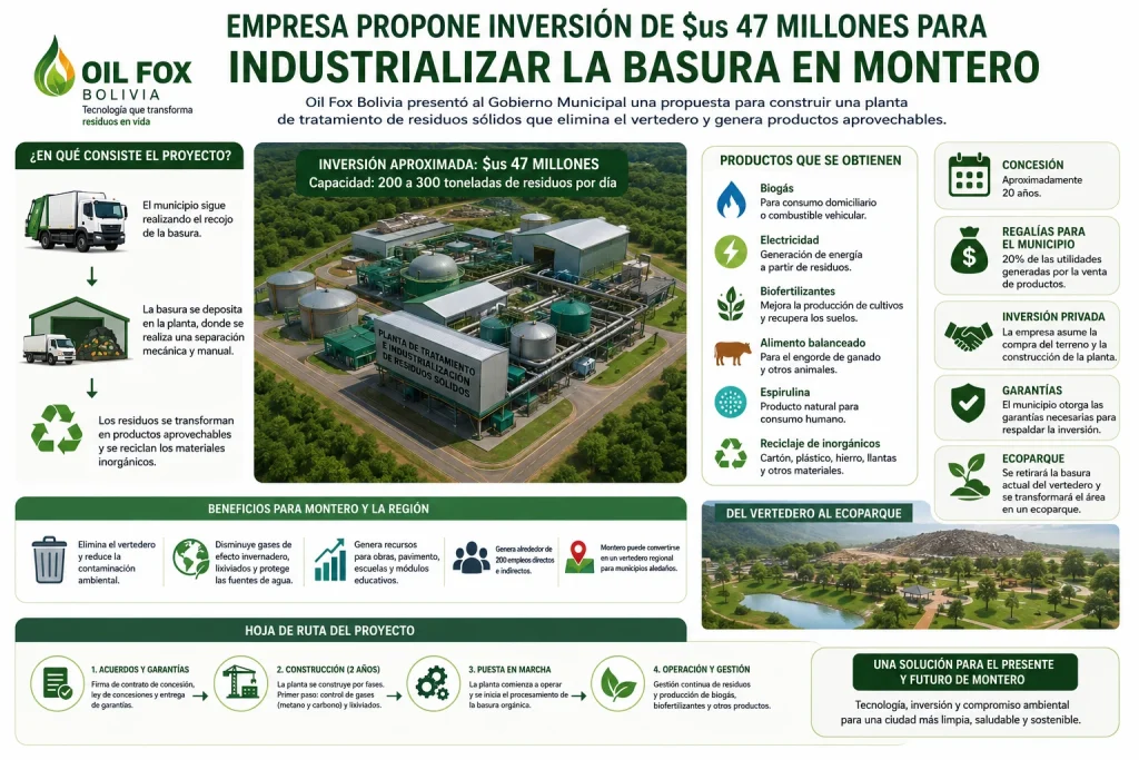 Empresa propone invertir $us 47 millones para industrializar la basura en Montero