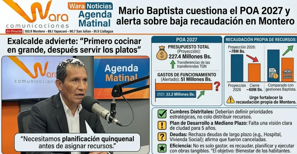 Mario Baptista cuestiona la planificación del POA 2027 y advierte sobre baja recaudación municipal en Montero